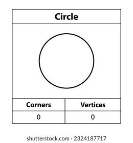 Circle, Corners, vertices. 2d outline. Geometric figures isolated on a white backdrop, vector illustration.