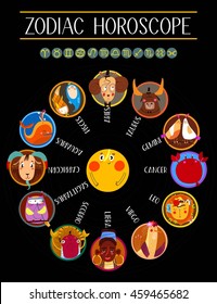 Circle with cute zodiac signs: Aries,Taurus, Gemini, Cancer, Leo, Virgo,Libra, Scorpio, Sagittarius, Capricorn, Aquarius,Pisces.