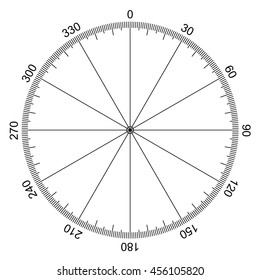circle with degrees marked