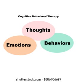Circle Diagram concept with Cognitive Behavioral Therapy text and keywords. EPS 10 isolated on white background