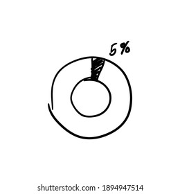 Circle diagram in hand drawn style doodle vector illustration