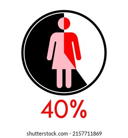 Circle diagram percentage 40 with woman icon. Percentage rates shown on humans. Can be used in economy, health, vacation areas