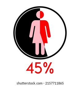 Kreisdiagrammprozentsatz 45 mit Frauensymbol. Prozentualer Anteil am Menschen. Kann in Wirtschaft, Gesundheit, Urlaubsgebieten verwendet werden