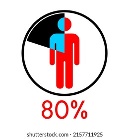 Circle diagram percentage 80 with man icon. Percentage rates shown on humans. Can be used in economy, health, vacation areas