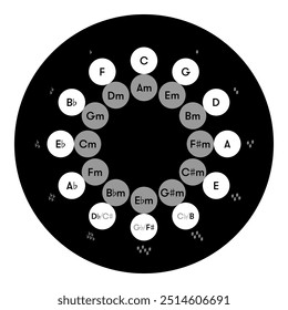 The Circle Of Fifths, Music Theory. Circle Of Musical Keys. Vector Illustration.