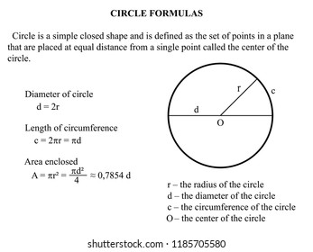 circle equation maker