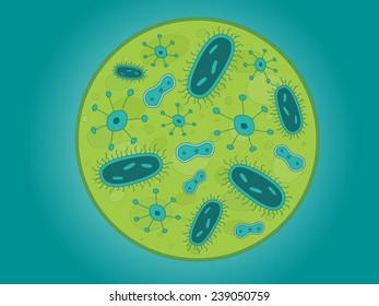 A circle of Germs / Bacteria