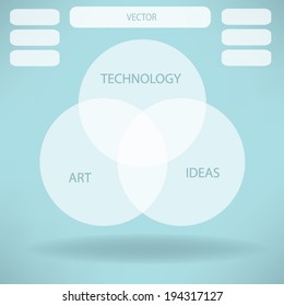 circle graph