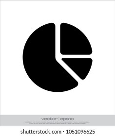 circle graph business