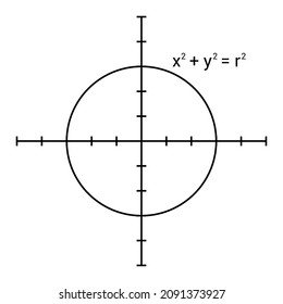 circle graph in cartesian coordinate 