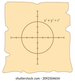 Circle Graph In Cartesian Coordinate 