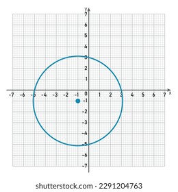 Circle graph in cartesian coordinate.