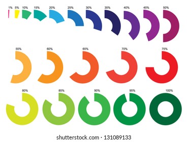 Circle Graphs Taken Together And Percentage Said