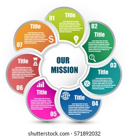 Circle infographic template with 7 steps and central element. Parts of the chart  with icons and numbers. For presentation and design concept. Vector illustration.