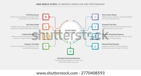 Circle Infographic Template Design With 9 Steps, Process Workflow Diagram