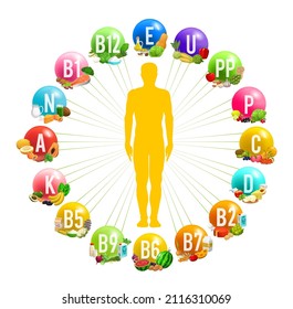 Circle infographics chart with human body and vitamins or minerals source. Healthy nutrition and dieting vector scheme with man silhouette, basic vitamins and minerals contents in food products