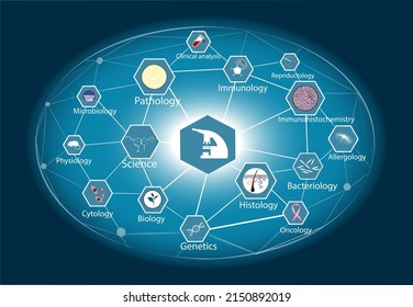 Circle infographics chart with a microscope that is used with sciences, medicine, biology, histology, morphology, microbiology