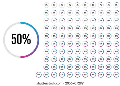 Circle loading bar set - percentage diagrams set - circle percentage diagrams from 0 to 100 ready-to-use for web design, user interface (UI) or infographic - indicator with gradient from blue to pink