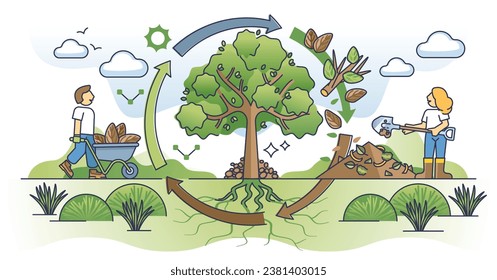 Circle of nutrients as natural fertilizer from leaves compost outline concept. Sustainable and renewable fertile material from garden waste vector illustration. Use decompose nutrients from nature.