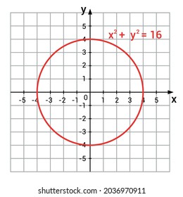 circle on the coordinate plane
