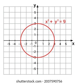 Circle On The Coordinate Plane