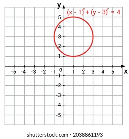 circle on the coordinate plane
