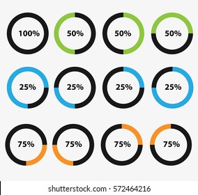 circle percent