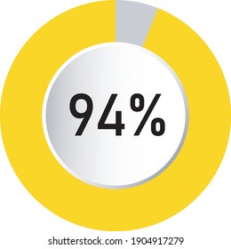 circle percentage 3d diagrams showing 94% ready-to-use for web design, user interface (UI) or infographic - indicator with yellow svg