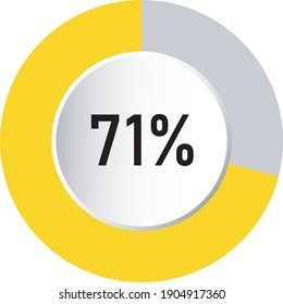 circle percentage 3d diagrams showing 71% ready-to-use for web design, user interface (UI) or infographic - indicator with yellow