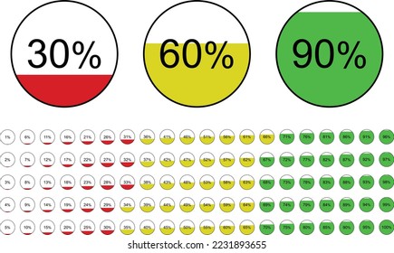 Circle percentage chart 1 to 100 percentage full red yellow and green circle chart