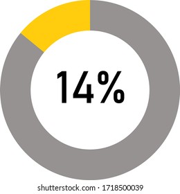 circle percentage diagram meter showing 14% ready-to-use for web design, user interface UI or infographic - indicator with yellow and ash