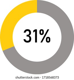 circle percentage diagram meter showing 31% ready-to-use for web design, user interface UI or infographic - indicator with yellow and ash
