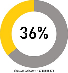 circle percentage diagram meter showing 36% ready-to-use for web design, user interface UI or infographic - indicator with yellow and ash