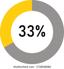 circle percentage diagram meter showing 33% ready-to-use for web design, user interface UI or infographic - indicator with yellow and ash