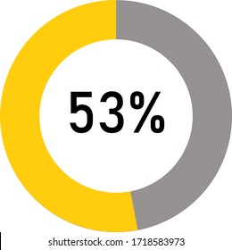 circle percentage diagram meter showing 53% ready-to-use for web design, user interface UI or infographic - indicator with yellow and ash