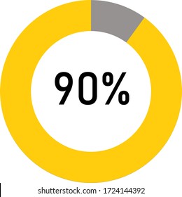 circle percentage diagram meter showing 90% ready-to-use for web design, user interface UI or infographic - indicator with yellow and ash