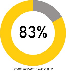 circle percentage diagram meter showing 83% ready-to-use for web design, user interface UI or infographic - indicator with yellow and ash