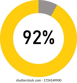 circle percentage diagram meter showing 92% ready-to-use for web design, user interface UI or infographic - indicator with yellow and ash
