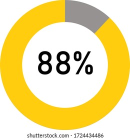 circle percentage diagram meter showing 88% ready-to-use for web design, user interface UI or infographic - indicator with yellow and ash