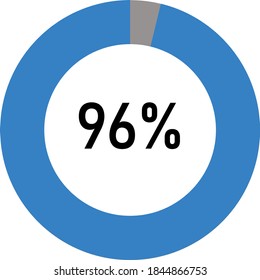 circle percentage diagram meter showing 96% ready-to-use for web design, user interface UI or infographic - indicator with light blue and ash.