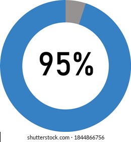 circle percentage diagram meter showing 95% ready-to-use for web design, user interface UI or infographic - indicator with light blue and ash.