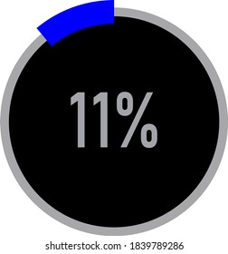 circle percentage diagram showing 11% ready-to-use for web design, user interface (UI) or infographic - indicator with black and blue