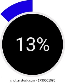 circle percentage diagram showing 13% ready-to-use for web design, user interface (UI) or infographic - indicator with blue