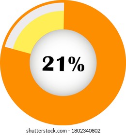 diagrama de porcentaje de círculo que muestra un 21% listo para usar para diseño web, interfaz de usuario (IU) o infografía - indicador con naranja y amarillo.