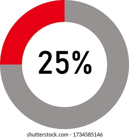 circle percentage diagram showing 25% ready-to-use for web design, user interface (UI) or infographic - indicator with ash and red