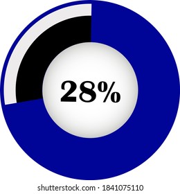 circle percentage diagram showing 28% ready-to-use for web design, user interface (UI) or infographic - indicator with black, white and blue.