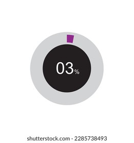 circle percentage diagram showing 3% ready-to-use for web design, user interface (UI) or infographic.