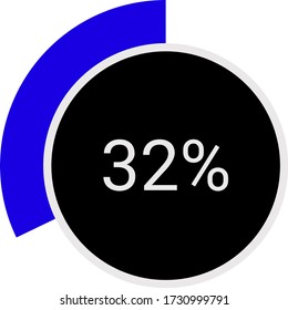 circle percentage diagram showing 32% ready-to-use for web design, user interface (UI) or infographic - indicator with blue