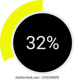 circle percentage diagram showing 32% - indicator with yellow