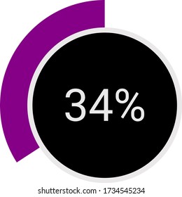 circle percentage diagram showing 34% ready-to-use for web design, user interface (UI) or infographic - indicator with purple and black